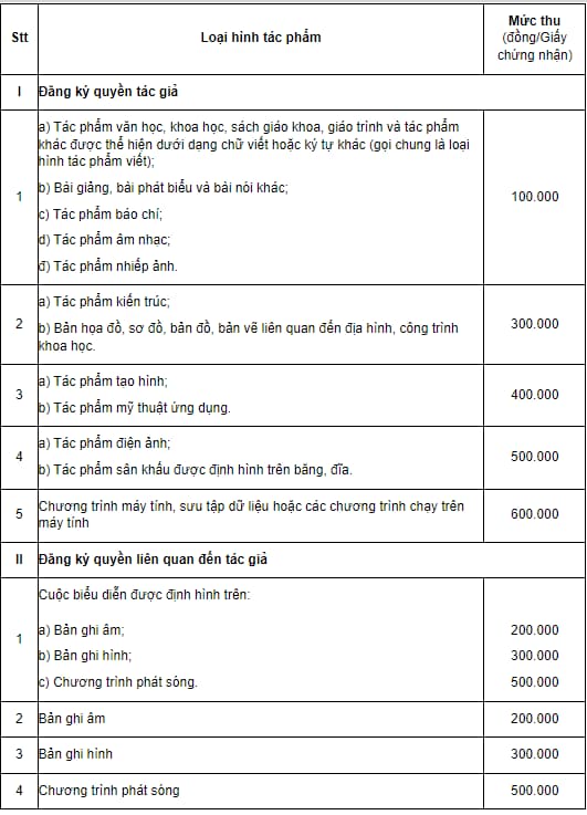 Bảng phí đăng ký bản quyền bài hát và các phí liên quan