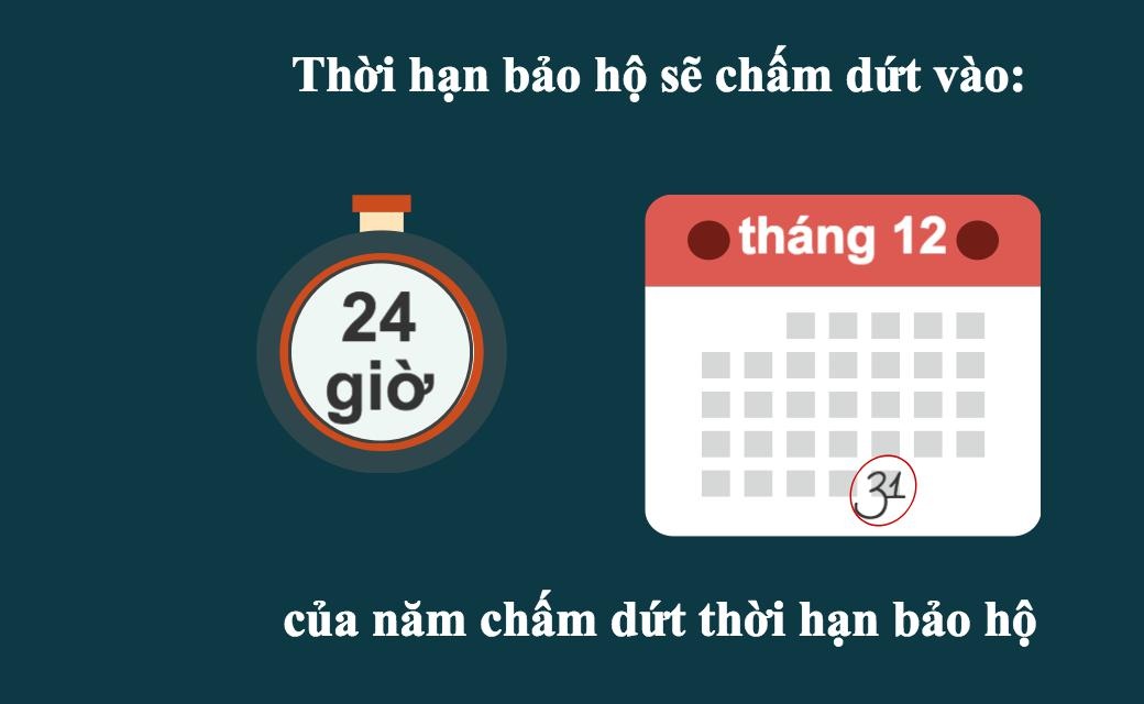 Thời gian bảo hộ kết thúc vào lúc nào